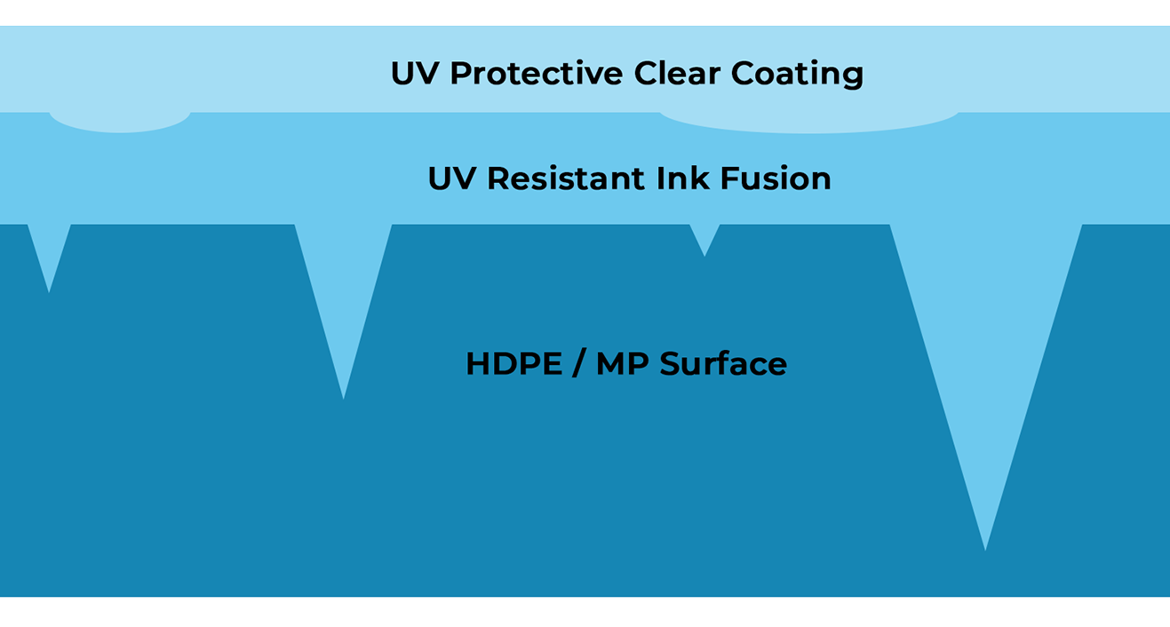 UV/Weather Resitant Surface